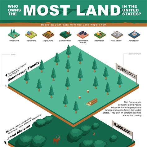 what are the top cocnerns for a land seller